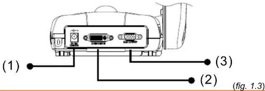 AVer AVerVision 355AF - Panneau arrière - 1