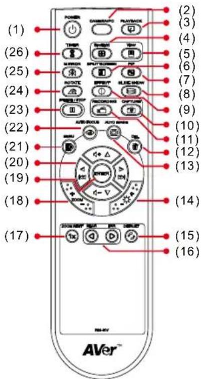 AVer AVerVision 355AF - Télécommande - 2