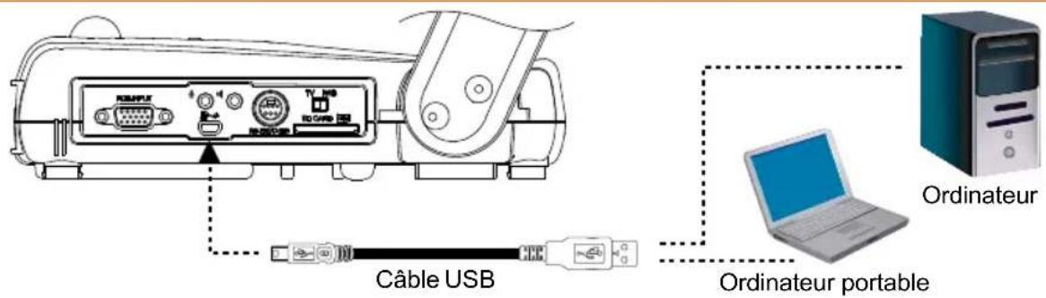 AVer AVerVision 355AF - Branchement à un ordinateur via USB - 2