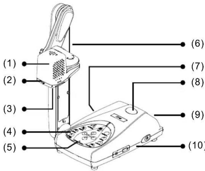 AVer AVerVision 355AF - Familiarisez-vous avec l'AVerVision M50 - 1