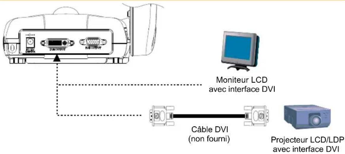 AVer AVerVision 355AF - Branchement à un moniteur ou à un projecteur LCD/DLP par une interface DVI-I interface - 2