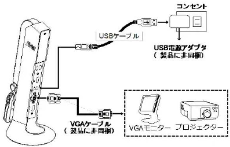 AVer AVerVision M11-8MV - VGA 端子の接続 - 1