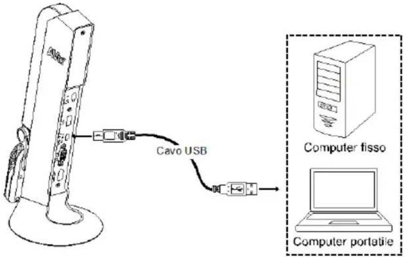 AVer AVerVision M11-8MV - Collegare alla porta USB del PC/laptop per l'alimentazione. - 1