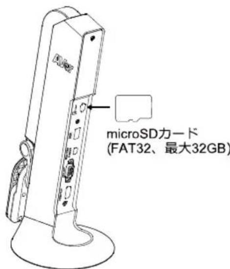 AVer AVerVision M11-8MV - カメラ本体の micro SD カード差込口に microSD を挿入します。 - 1