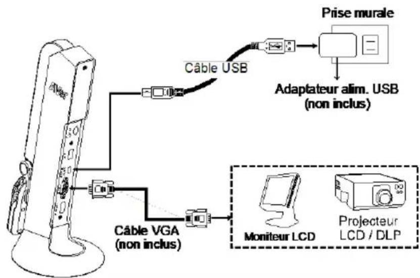 AVer AVerVision M11-8MV - Connexion VGA - 1