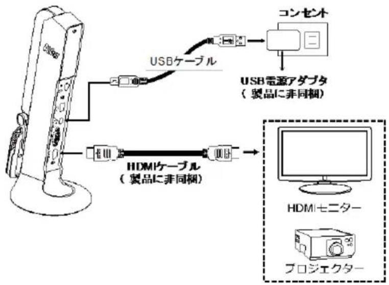 AVer AVerVision M11-8MV - HDMI 端子の接続 - 1