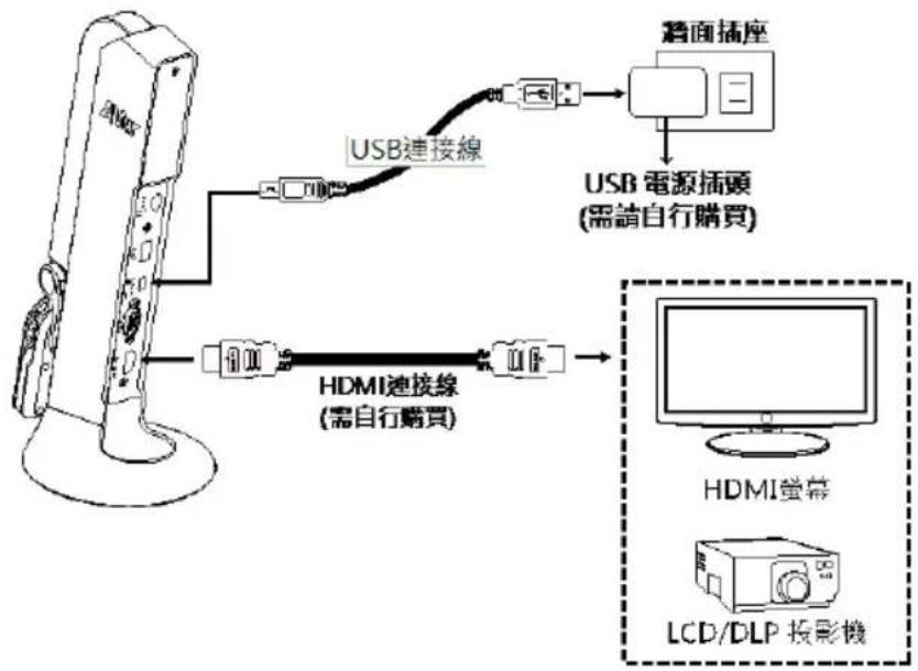 AVer AVerVision M11-8MV - HDMI 連接 - 1