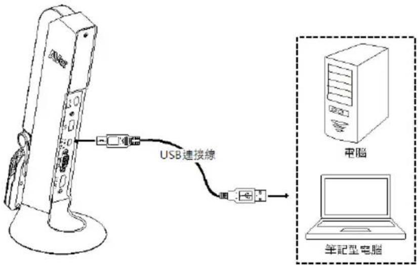 AVer AVerVision M11-8MV - 透過 USB/Power 埠與電腦/筆記型電腦連接。 - 1