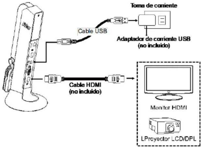 AVer AVerVision M11-8MV - Conexión HDMI - 1
