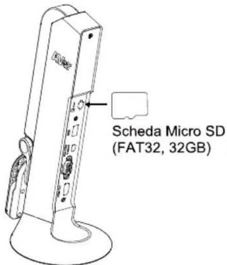 AVer AVerVision M11-8MV - Inserire una scheda Micro SD - 1