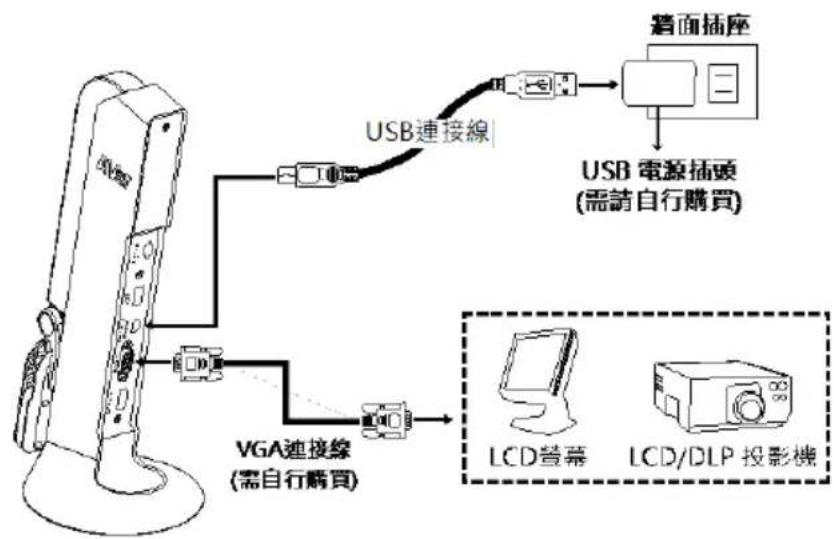 AVer AVerVision M11-8MV - VGA 連接 - 1