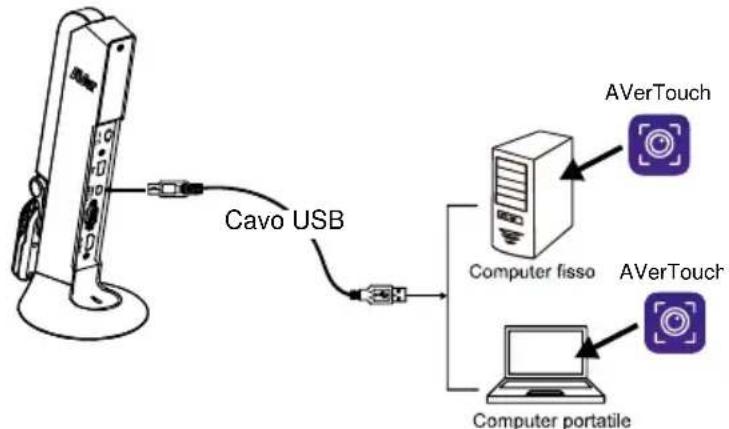 AVer AVerVision M11-8MV - Usare la telecamera con AVerTouch - 1