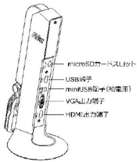 AVer AVerVision M11-8MV - 透過 AVer Touch 操作實物攝影機 - 2