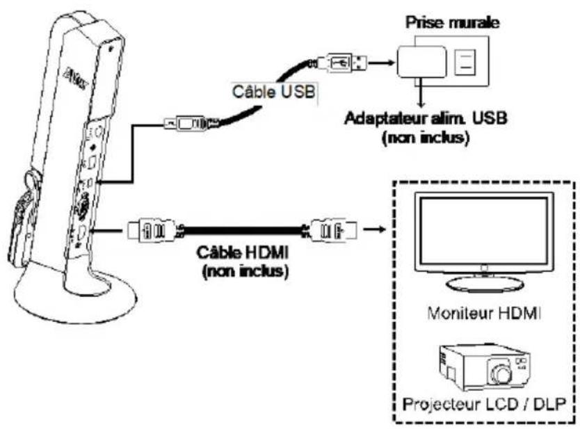 AVer AVerVision M11-8MV - Connexion HDMI - 1