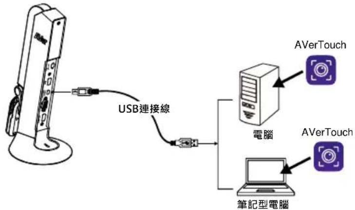 AVer AVerVision M11-8MV - 安装 Micro SD 卡 - 2