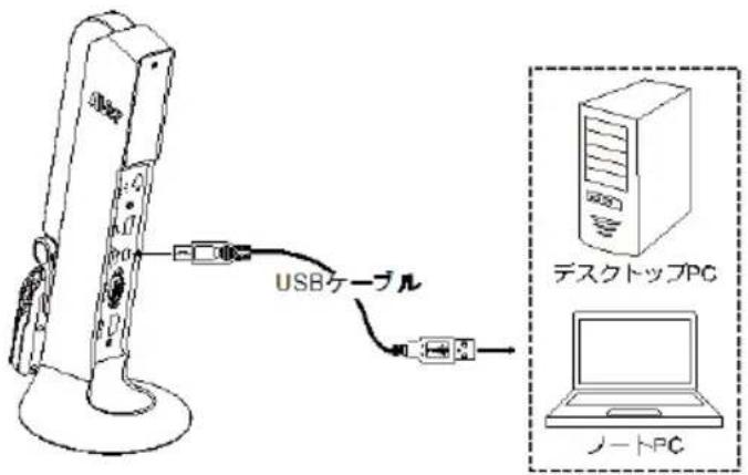 AVer AVerVision M11-8MV - PC の USB 端子から M11-8MV へ給電する場合 - 1