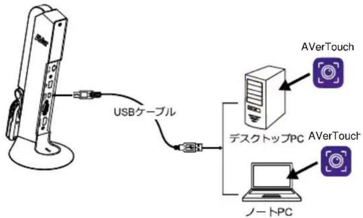 AVer AVerVision M11-8MV - AVerTouch を使用し、カメラを操作する。 - 1