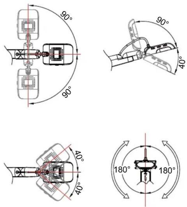 AVer AVerVision M5 - 鏡頭角度 - 1