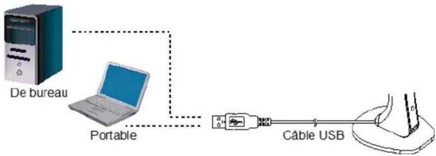AVer AVerVision M5 - Connexion de la M5 à un ordinateur - 1