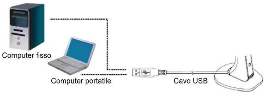 AVer AVerVision M5 - Collegamento dell'unità M5 a un PC/Laptop - 1
