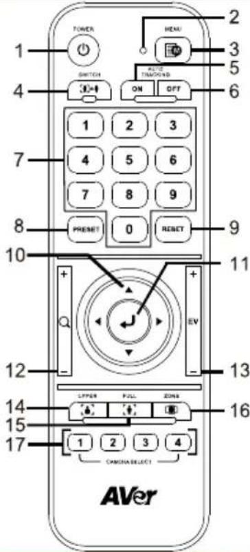 AVer DL10 - 遥控器 - 1