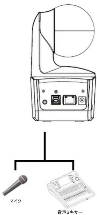 AVer DL10 - [注] - 1