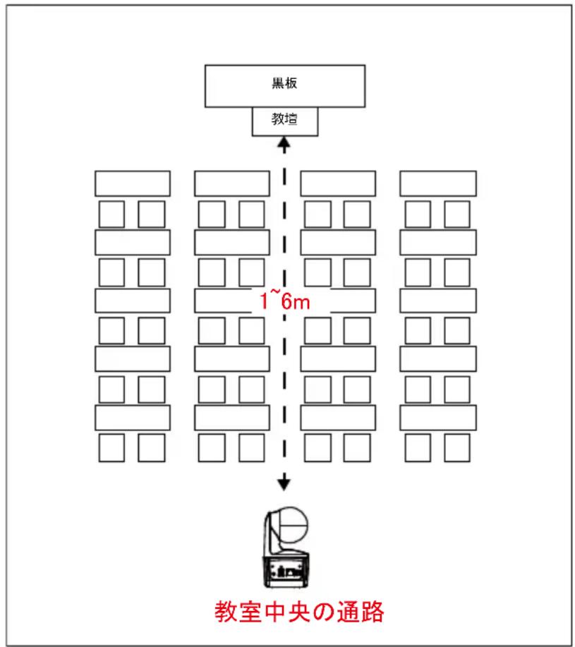 AVer DL10 - 天井マウント(オプション)の取り付け - 6