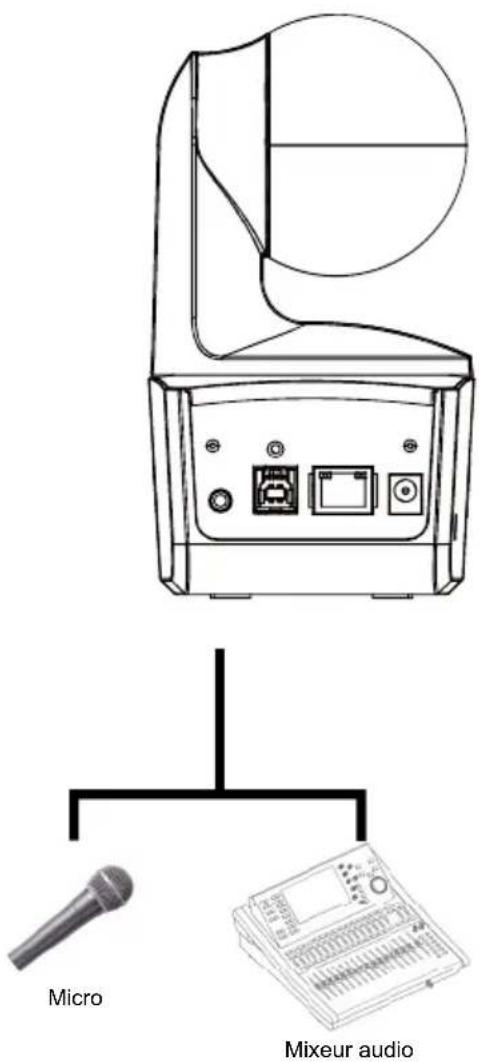 Micro Mixeur audio