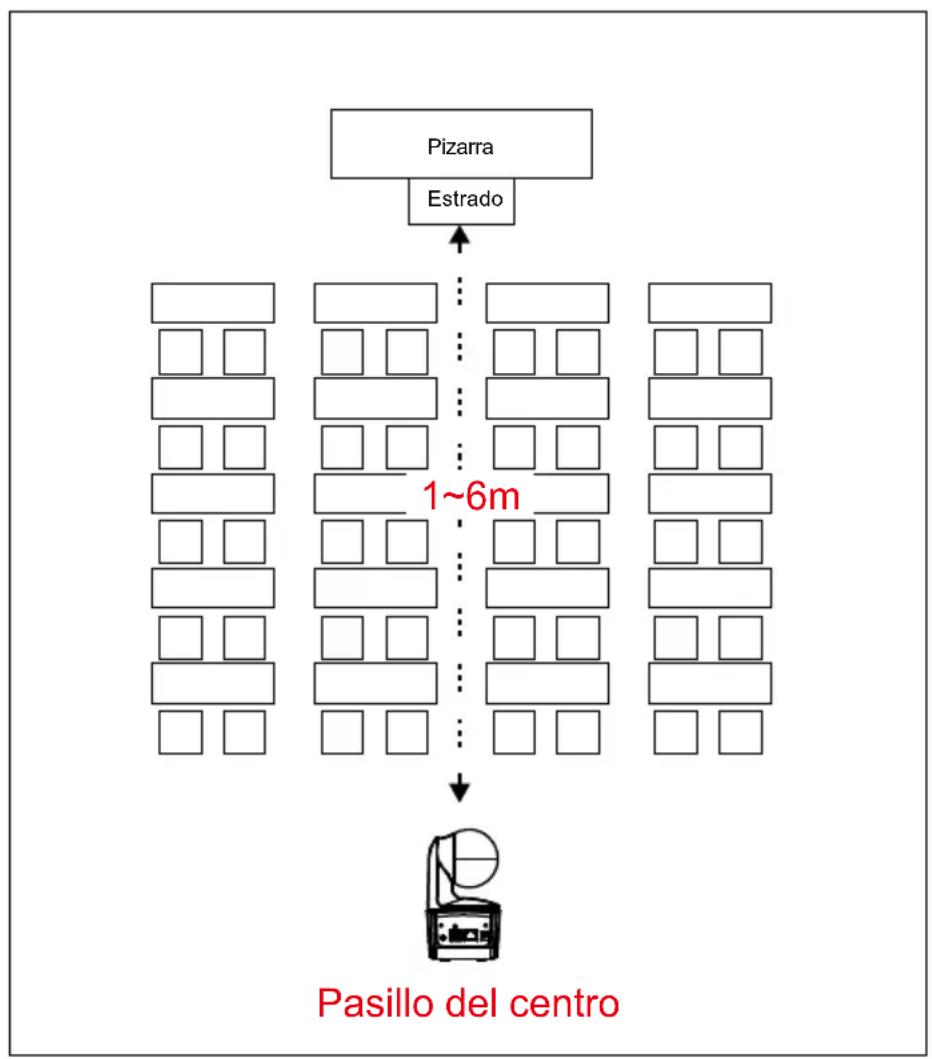 AVer DL10 - Recomendaciones Configuración de seguimiento - 1
