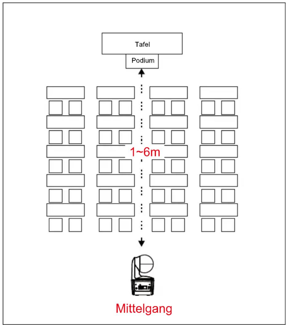 AVer DL10 - Verfolgungseinrichtung Empfehlungen - 1