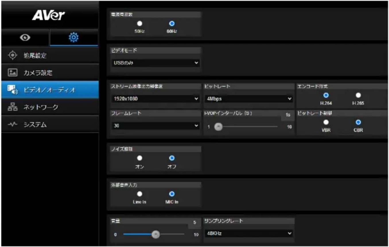 AVer DL10 - ビデオ・オーディオ - 1