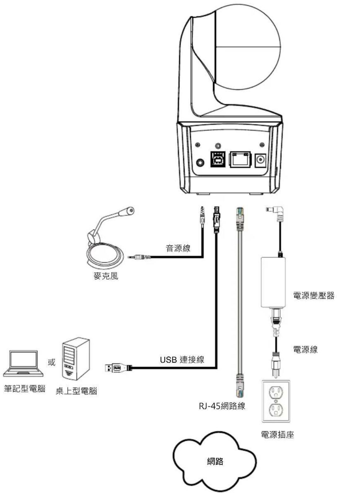 AVer DL10 - 電線固定板安裝 - 3