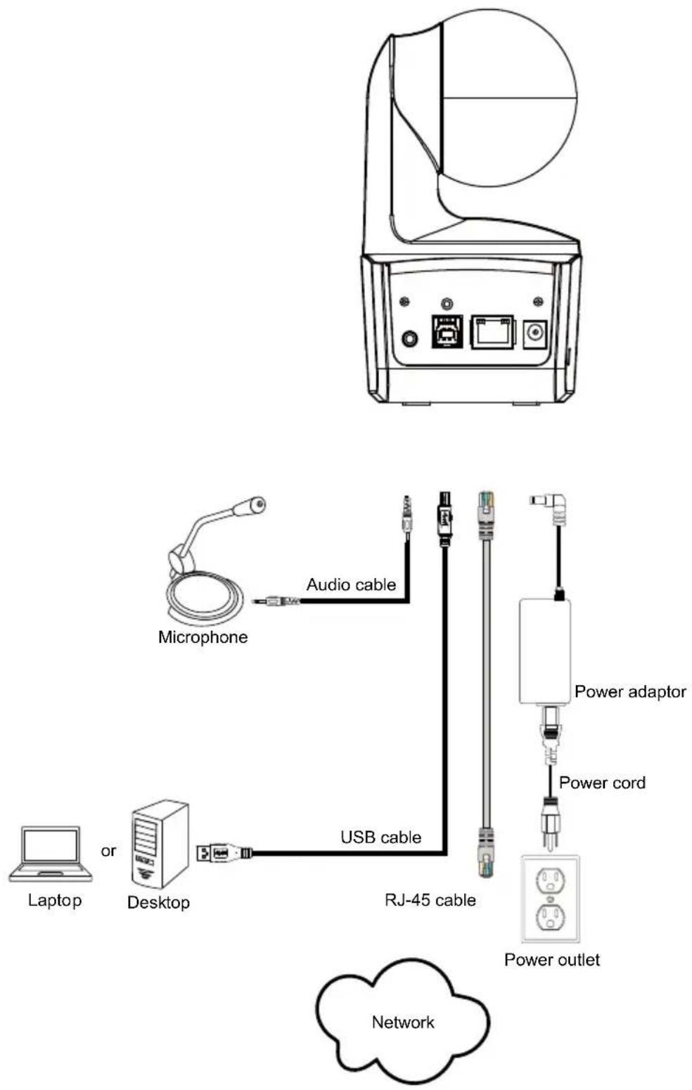 AVer DL10 - Connections - 1