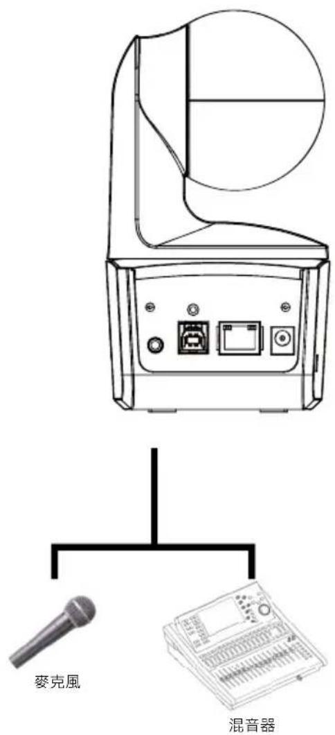 AVer DL10 - [註] - 1