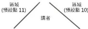 AVer DL10 - 複合追蹤模式 - 3