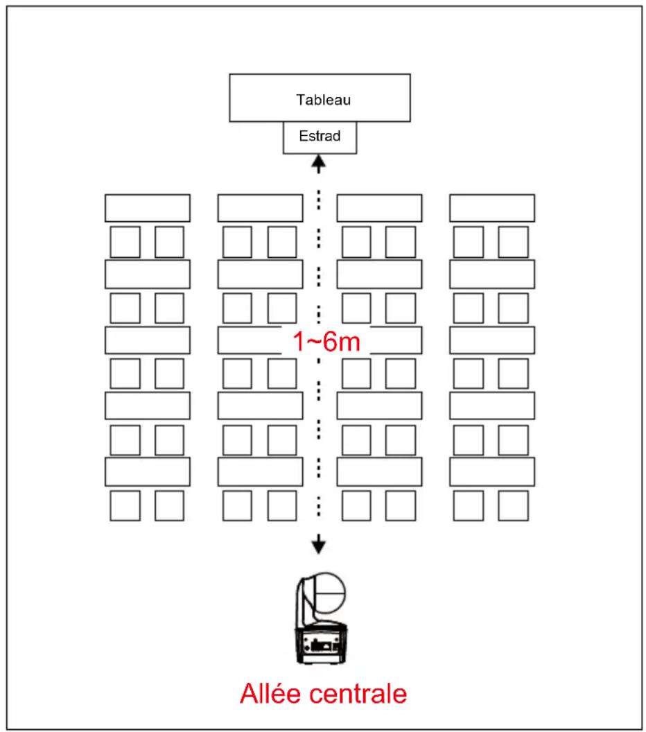 AVer DL10 - Mise en Place du Suivi Recommendations - 1