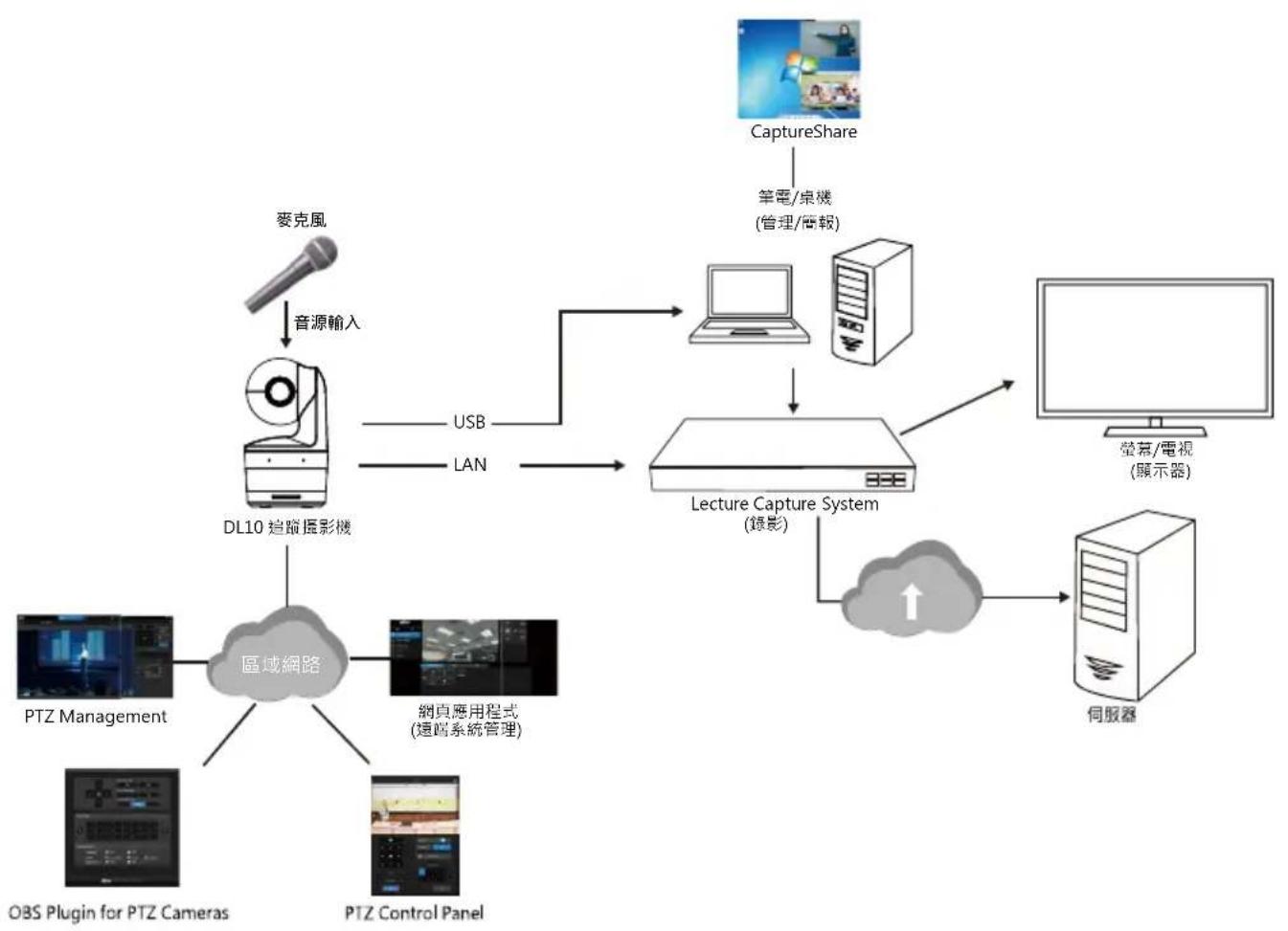 AVer DL10 - 電線固定板安裝 - 2