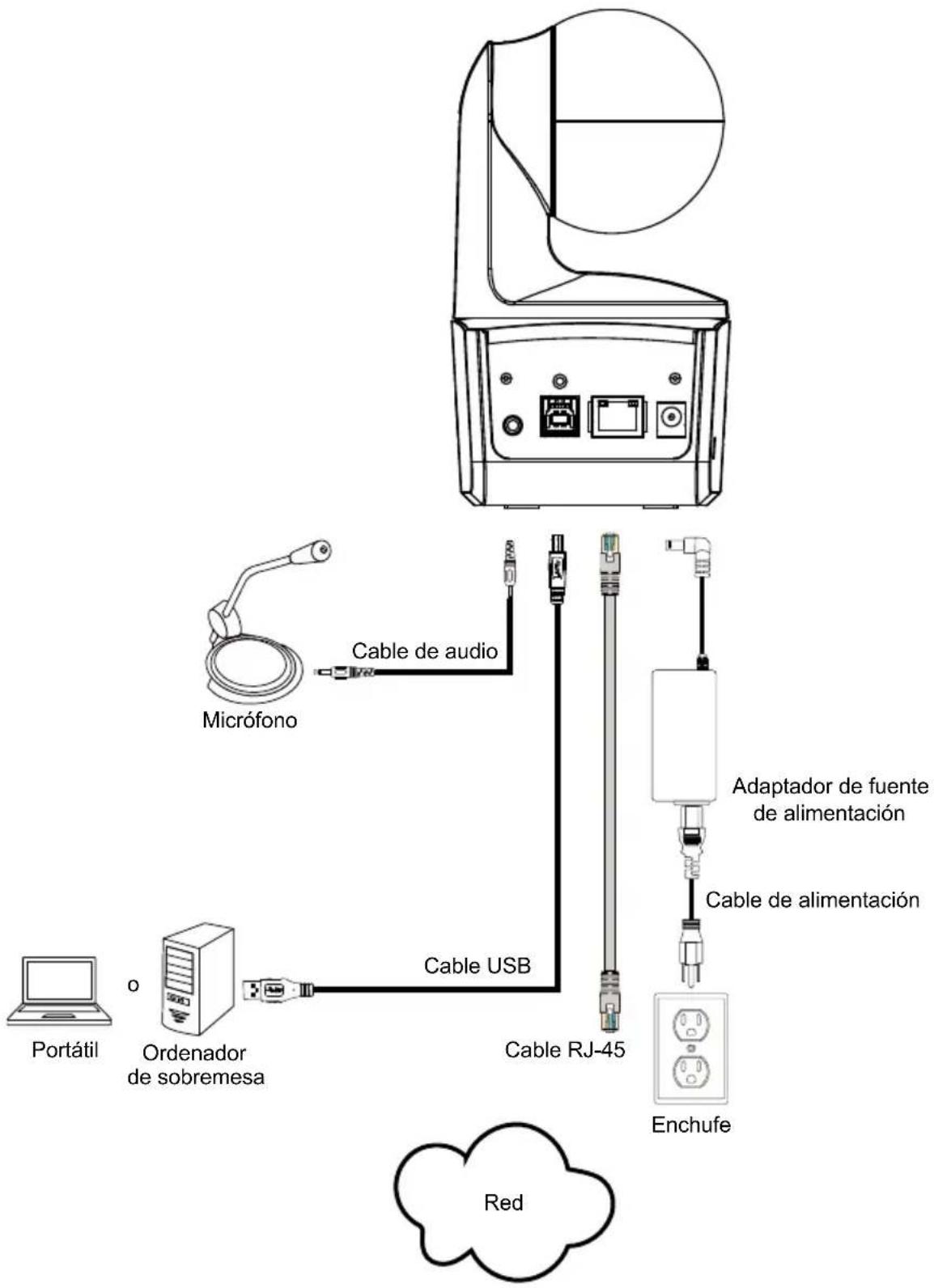 AVer DL10 - Conexión - 1