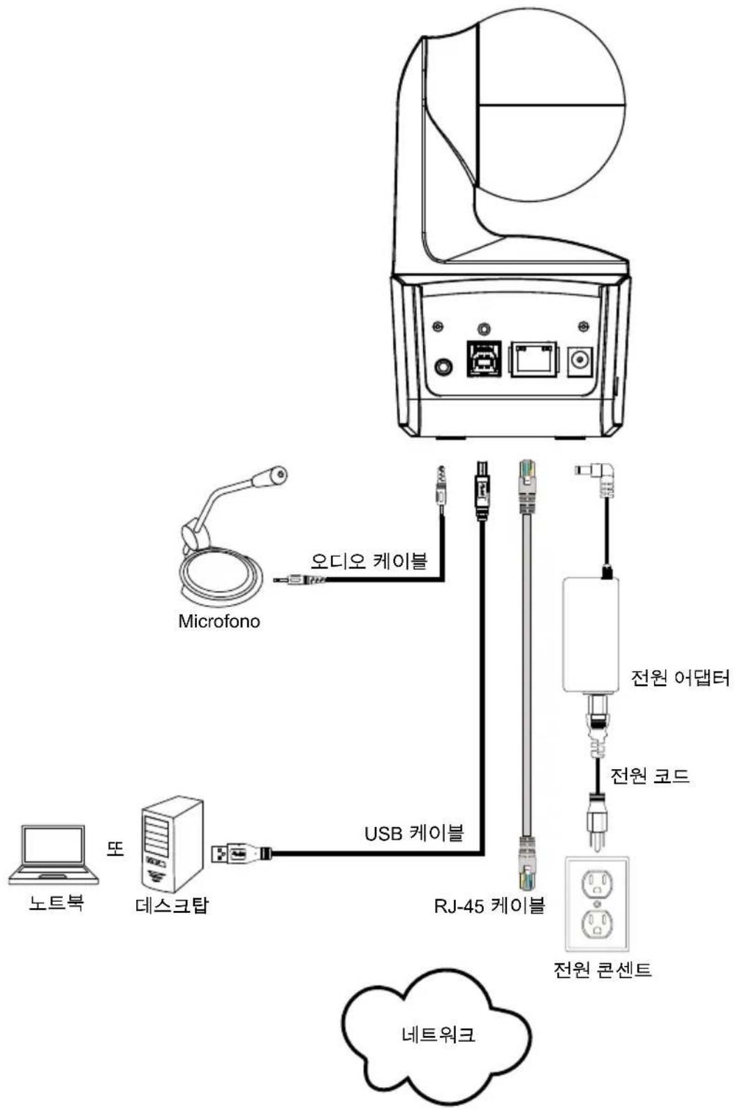 AVer DL10 - 장치 연결 - 2