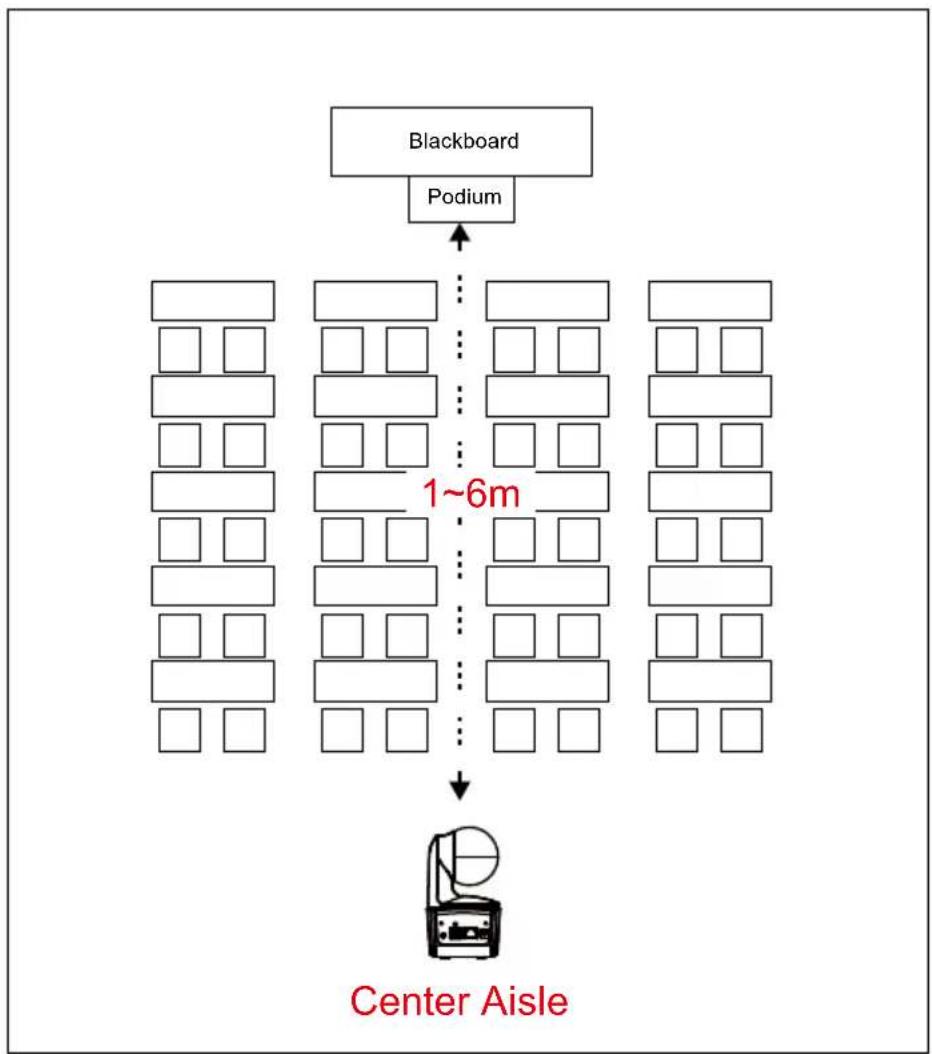 AVer DL10 - Tracking Setup Recommendations - 1
