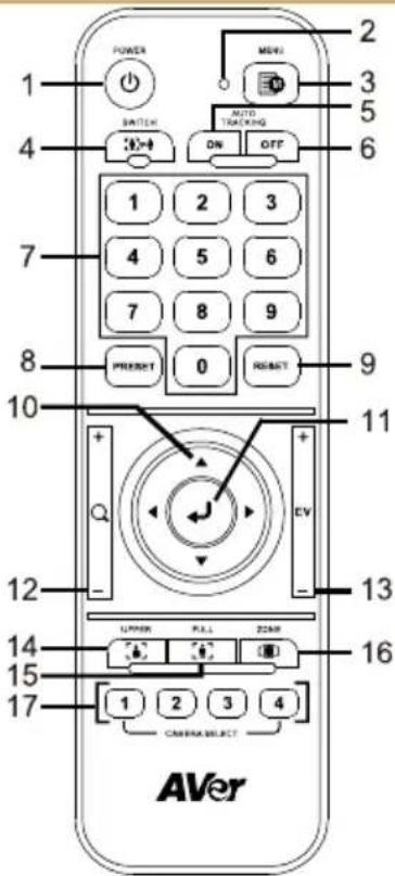 AVer DL10 - Fernbedienung - 1