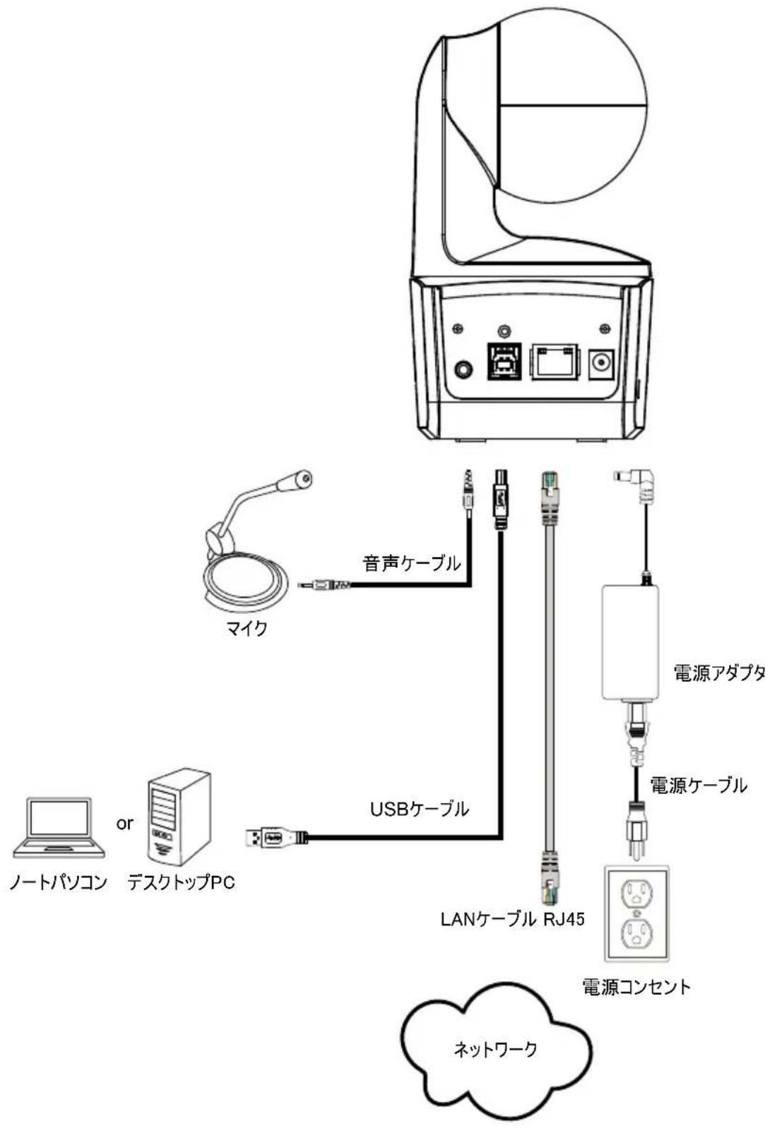 AVer DL10 - 機器との接続 - 1