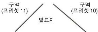 AVer DL10 - 하이브리드 - 3