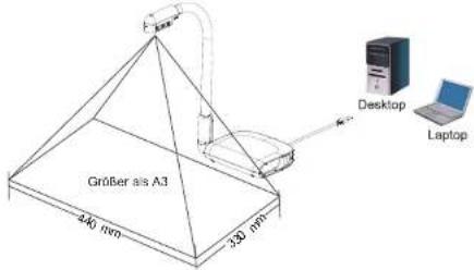 AVer AVerVision U70i - AVerVision U70i Schnellstartanleitung - 3