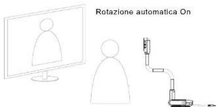 AVer AVerVision U70i - Scenario 1 - 2
