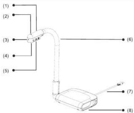 AVer AVerVision U70i - AVerVision U70i Schnellstartanleitung - 2