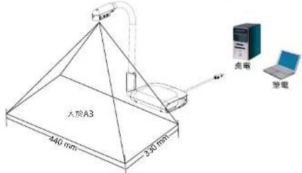 AVer AVerVision U70i - 拍摄範囲 - 1