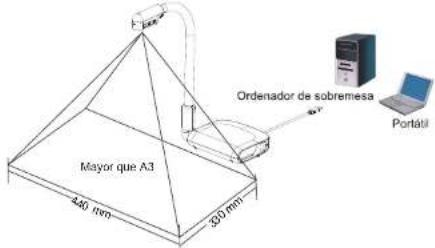 AVer AVerVision U70i - Zona de encuadre - 1