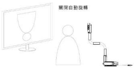 AVer AVerVision U70i - 場景1 - 2