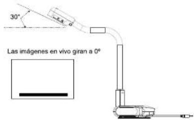 AVer AVerVision U70i - Giro automático - 1